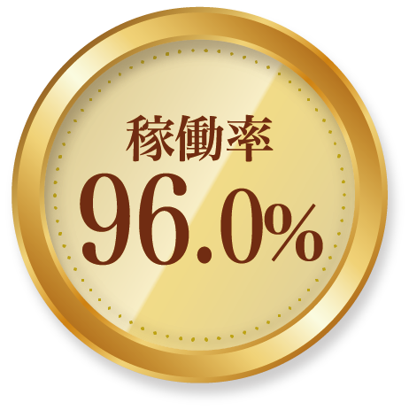 稼働率96%